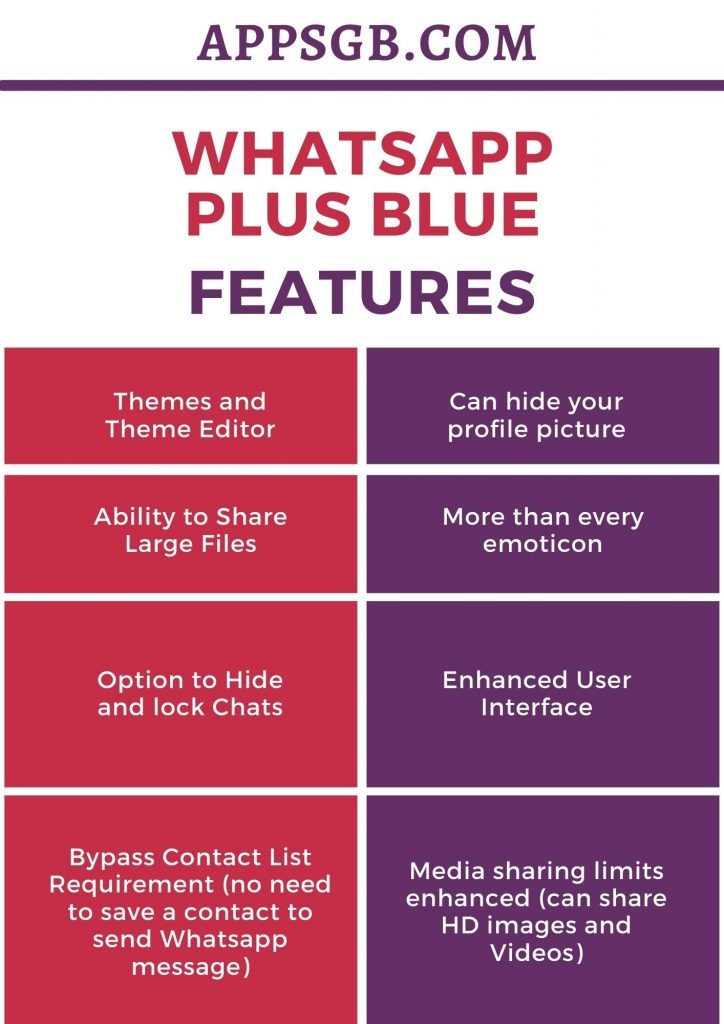 Whatsapp Plus Blue Features (Infographic)